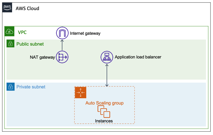 application-architecture